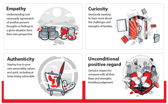 screenshot of infographic with text about relational practice