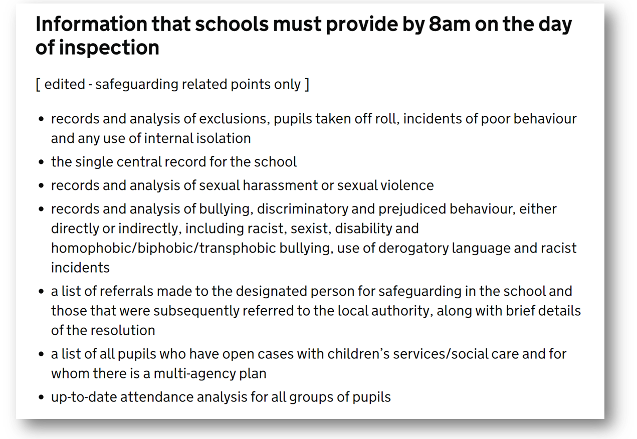 Information that schools must provide by 8am on the day of inspection